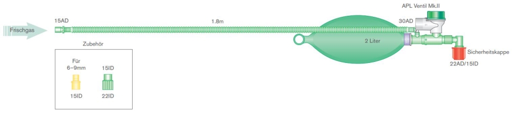 Grafik: Mapleson Beatmungssystem mit T-Stück