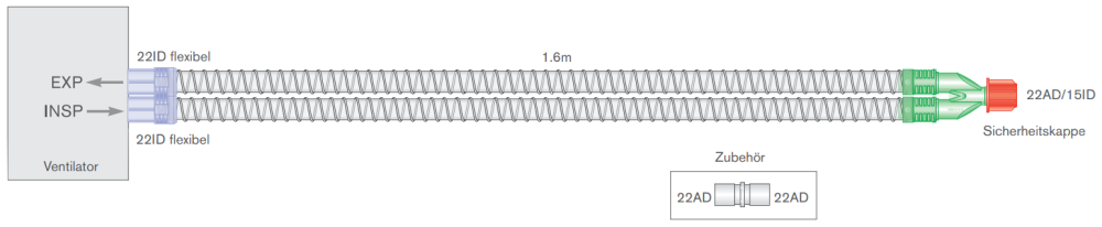 Grafik: Smoothbore Beatmungssystem für passive Befeuchtung