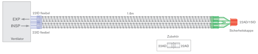 Grafik: Beatmungssystem für passive Befeuchtung